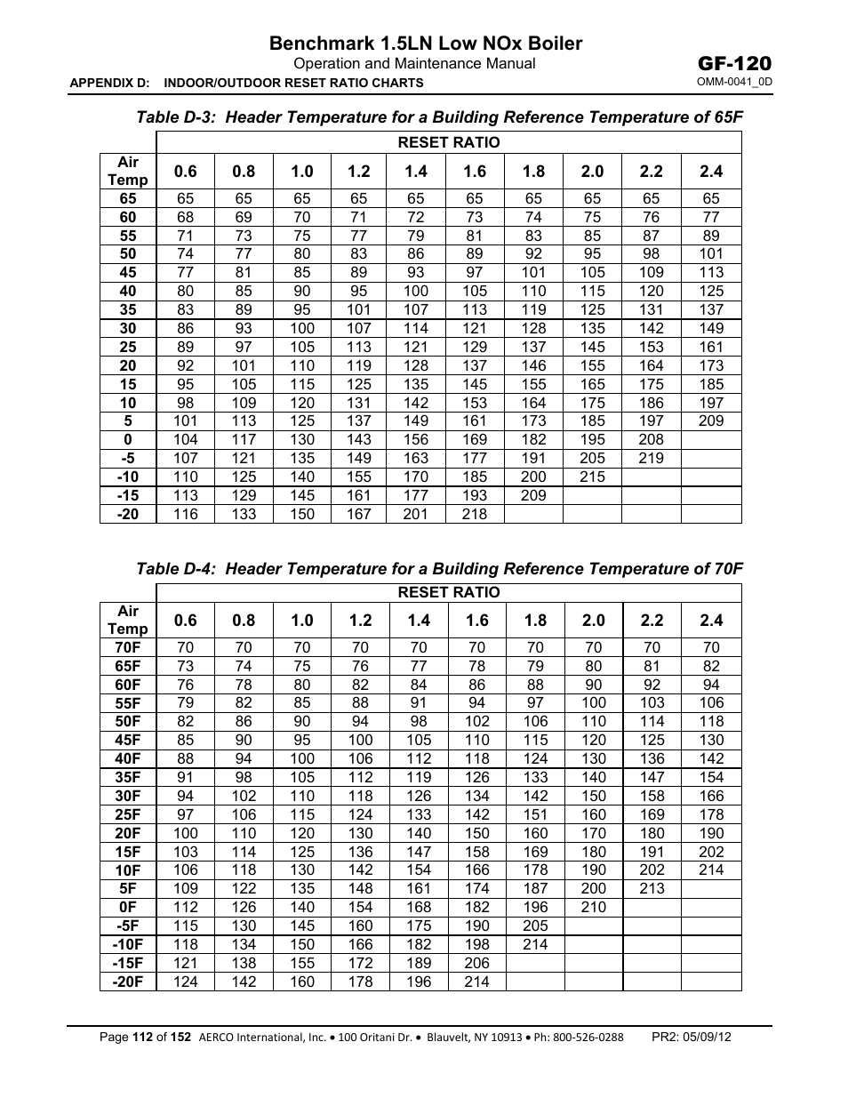 Benchmark 1.5ln low nox boiler, Gf-120 | AERCO BMK 1.5 LN July 2011 User Manual | Page 112 / 152