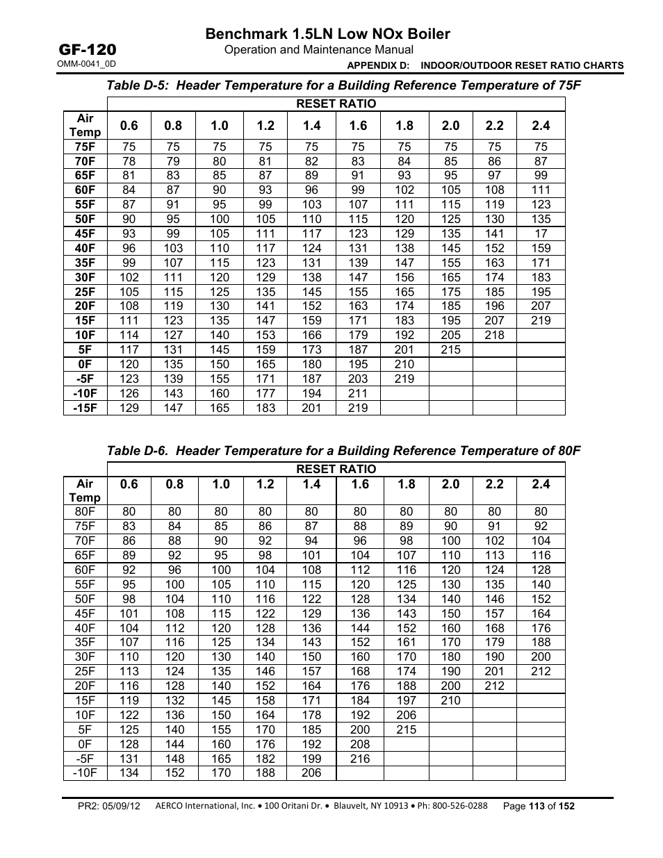 Benchmark 1.5ln low nox boiler, Gf-120 | AERCO BMK 1.5 LN July 2011 User Manual | Page 113 / 152