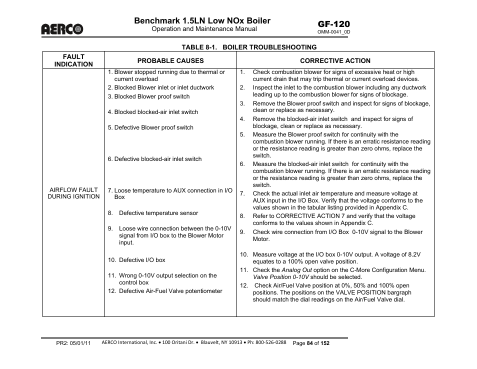 Benchmark 1.5ln low nox boiler, Gf-120 | AERCO BMK 1.5 LN July 2011 User Manual | Page 84 / 152