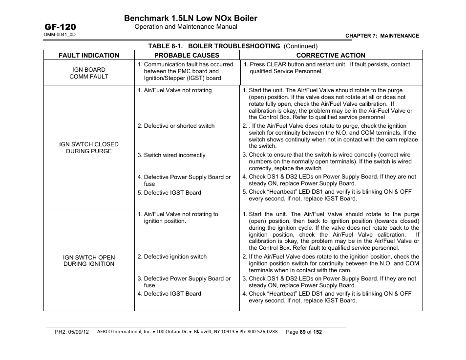 Benchmark 1.5ln low nox boiler, Gf-120 | AERCO BMK 1.5 LN July 2011 User Manual | Page 89 / 152