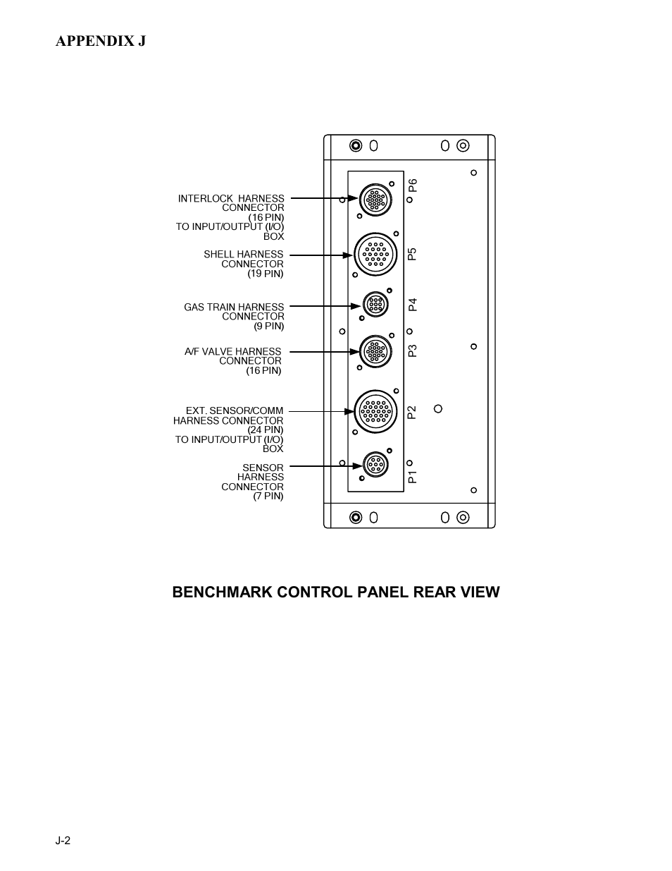 Appendix j, Benchmark control panel rear view | AERCO BMK 1.5 LN June 2010 User Manual | Page 118 / 123