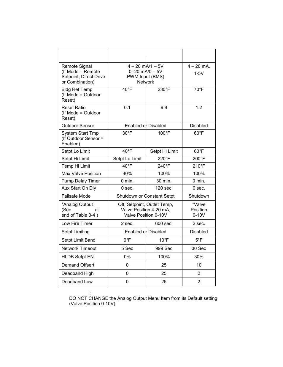Control panel operating procedures | AERCO BMK 1.5 LN June 2010 User Manual | Page 29 / 123
