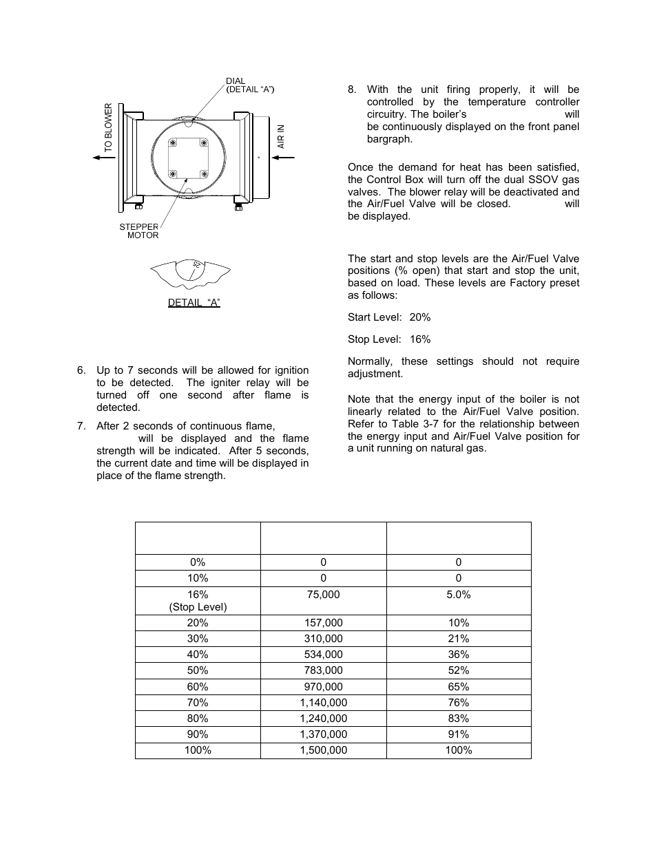 Control panel operating procedures | AERCO BMK 1.5 LN June 2010 User Manual | Page 32 / 123