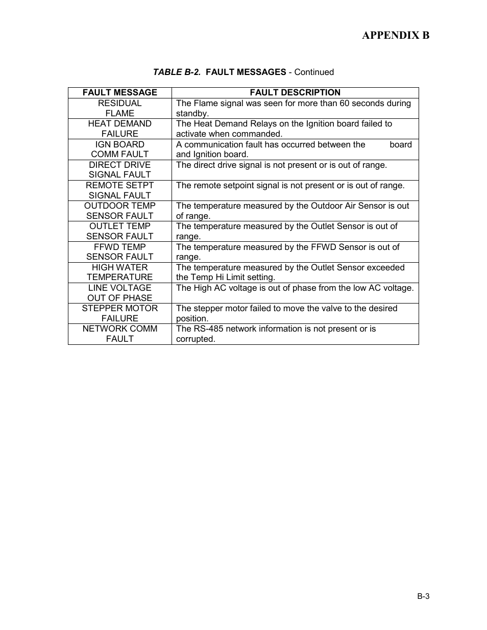 AERCO BMK 1.5 LN June 2010 User Manual | Page 81 / 123
