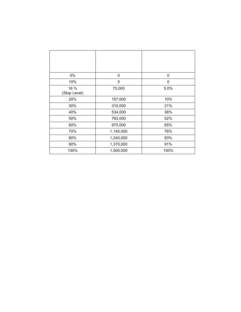 Control panel operating procedures | AERCO BMK 1.5 LN May 2009 User Manual | Page 30 / 111