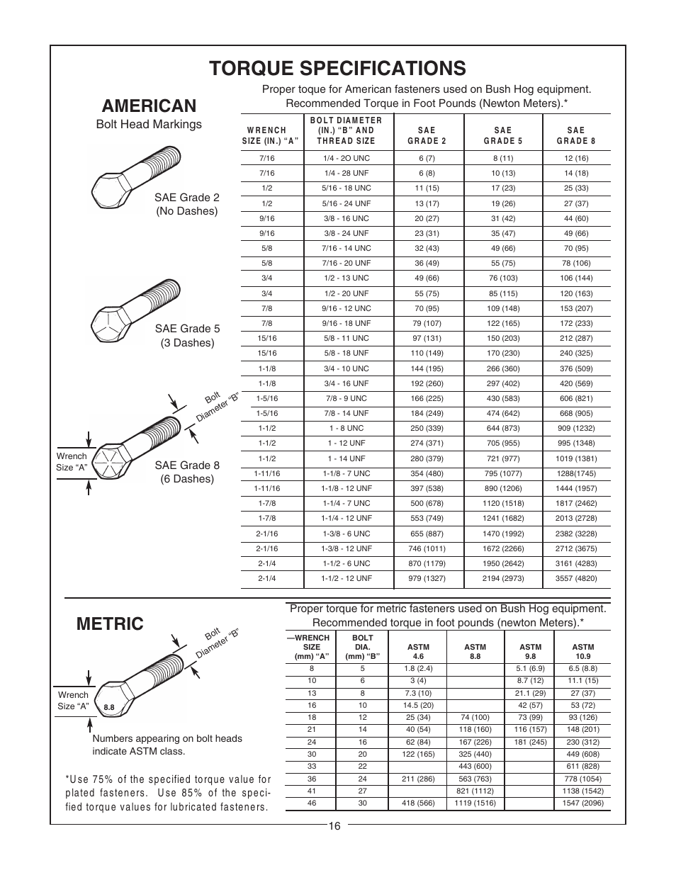 Torque specifications, Metric american, Bolt head markings | Bush Hog RTN User Manual | Page 18 / 20