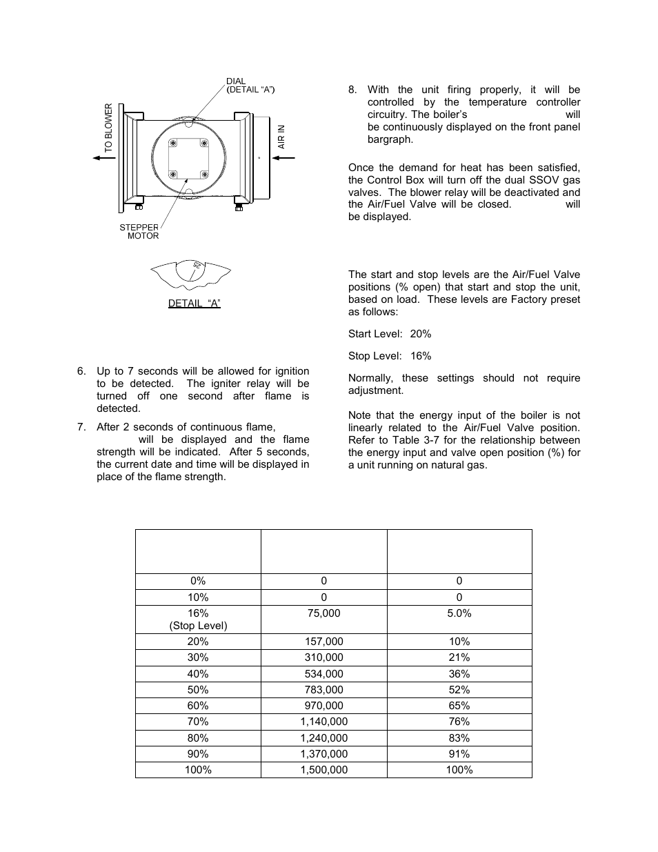 Control panel operating procedures | AERCO BMK 1.5 LN Dual Fuel June 2010 User Manual | Page 32 / 139