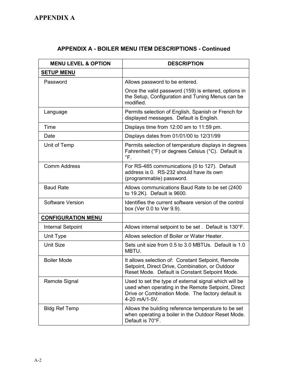 AERCO BMK 1.5 LN Dual Fuel Jan 2009 User Manual | Page 72 / 126