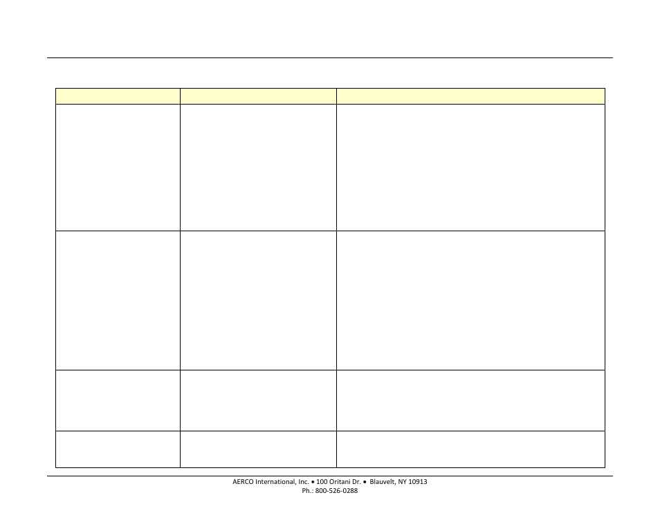 AERCO BMK 1500-2000 User Manual | Page 106 / 188