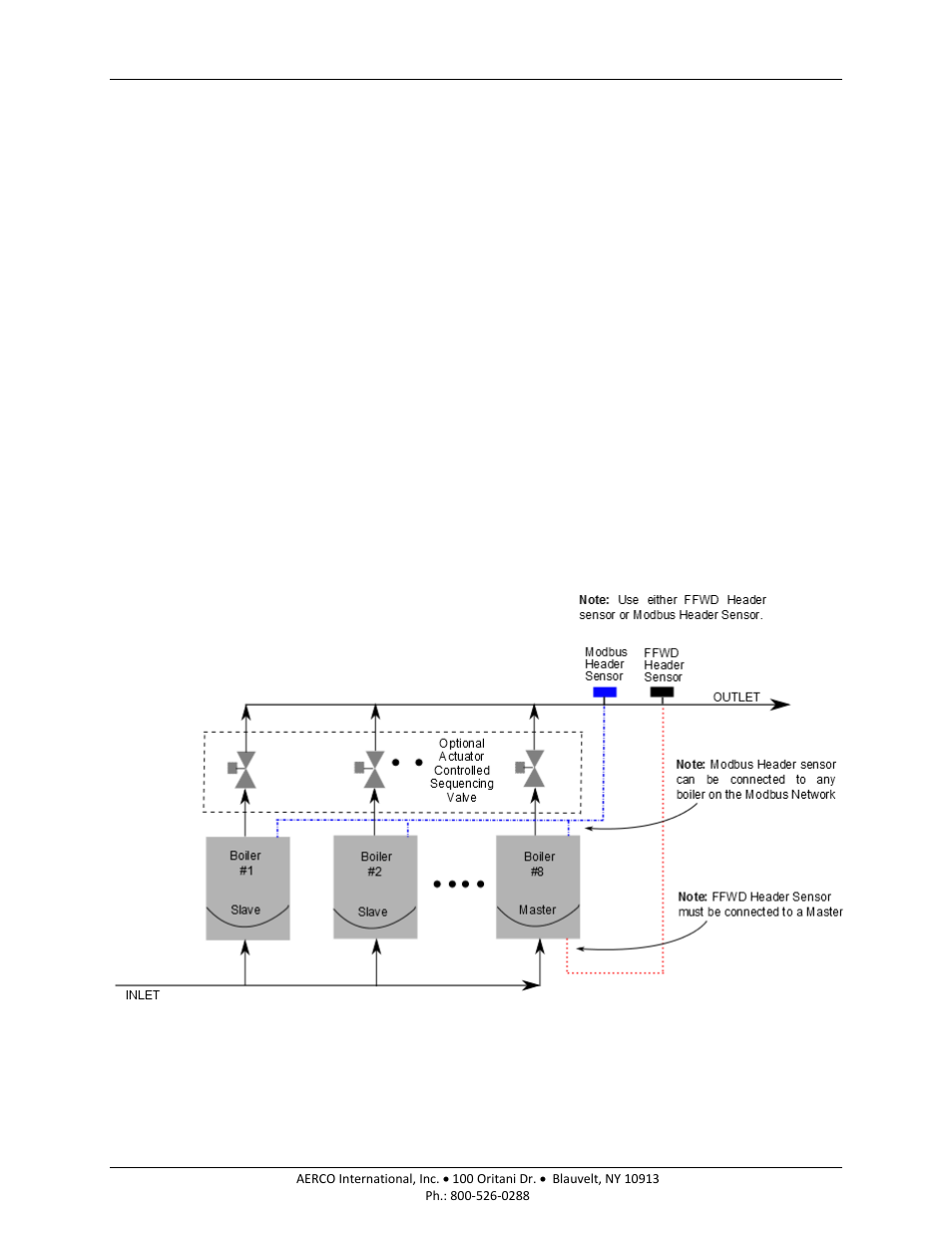 Chapter 10. boiler sequencing technology, 1 introduction, Chapter 10 | Boiler sequencing technology | AERCO BMK 1500-2000 User Manual | Page 117 / 188