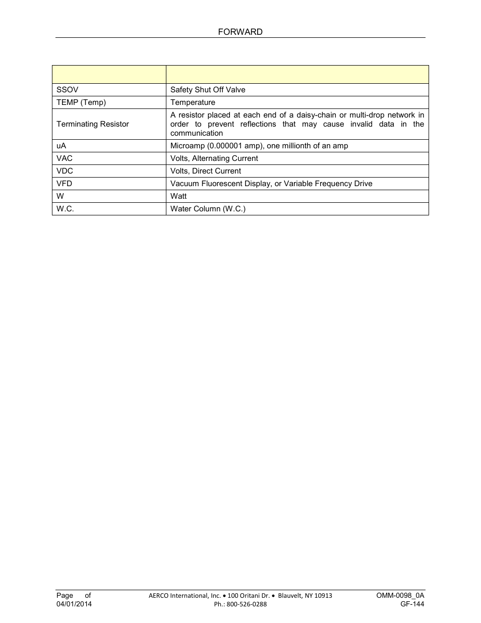 AERCO BMK 2000DF User Manual | Page 10 / 196