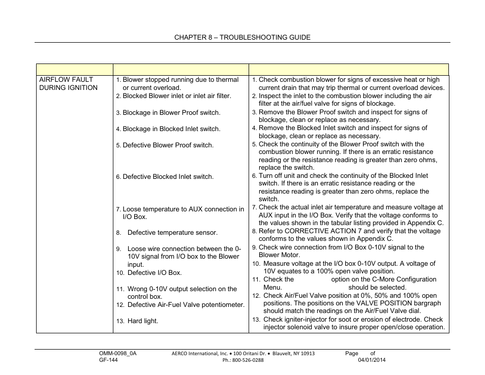 AERCO BMK 2000DF User Manual | Page 105 / 196