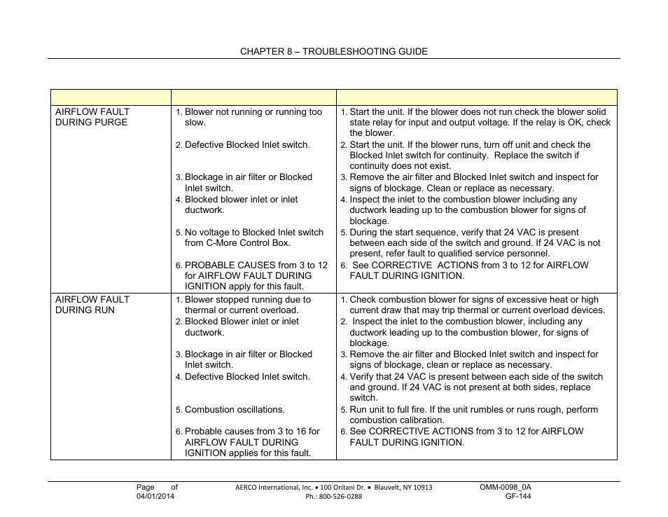 AERCO BMK 2000DF User Manual | Page 106 / 196