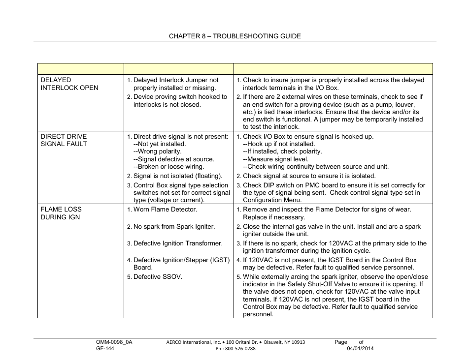 AERCO BMK 2000DF User Manual | Page 107 / 196