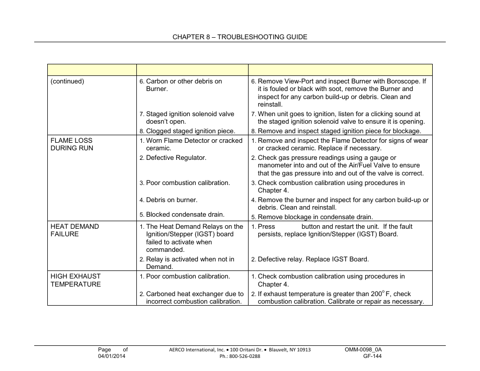 AERCO BMK 2000DF User Manual | Page 108 / 196