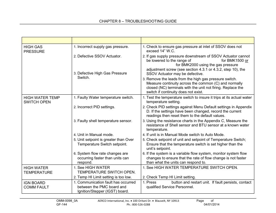 AERCO BMK 2000DF User Manual | Page 109 / 196