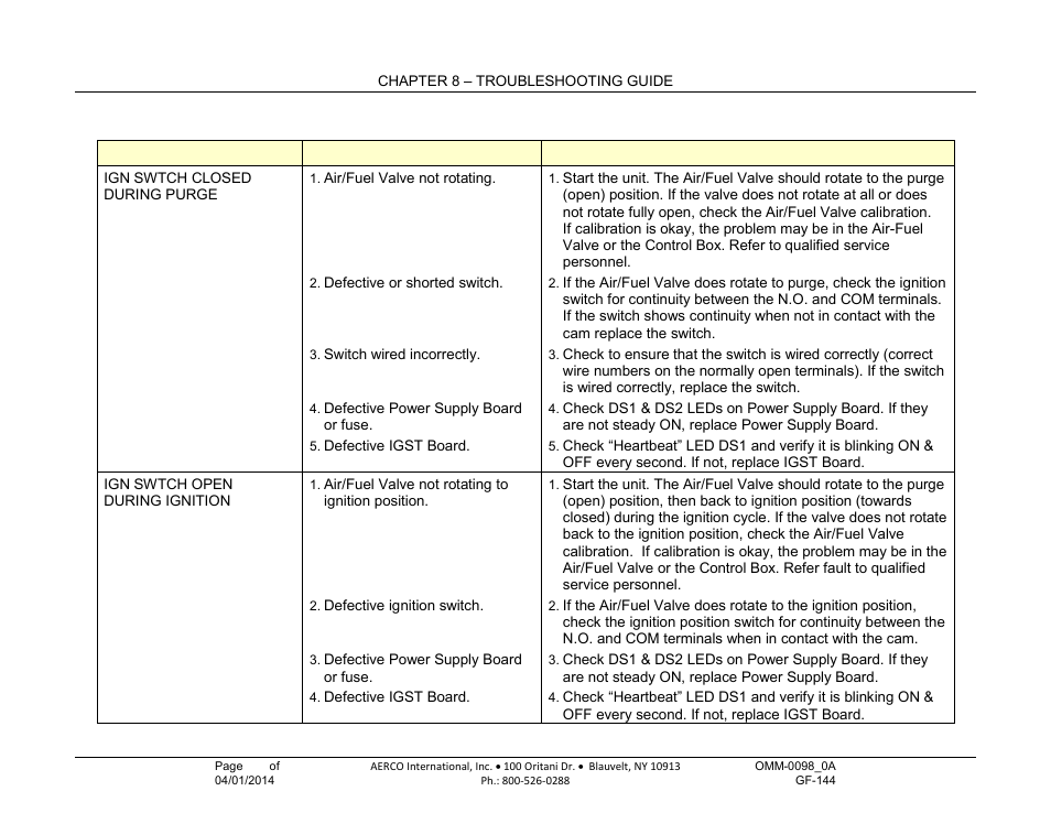 AERCO BMK 2000DF User Manual | Page 110 / 196