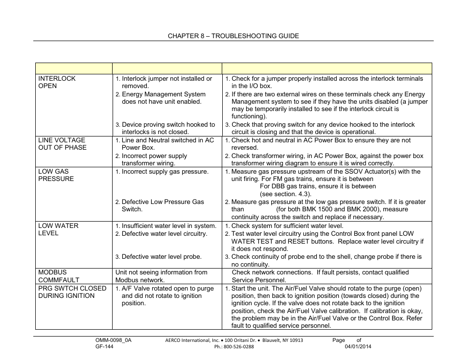 AERCO BMK 2000DF User Manual | Page 111 / 196