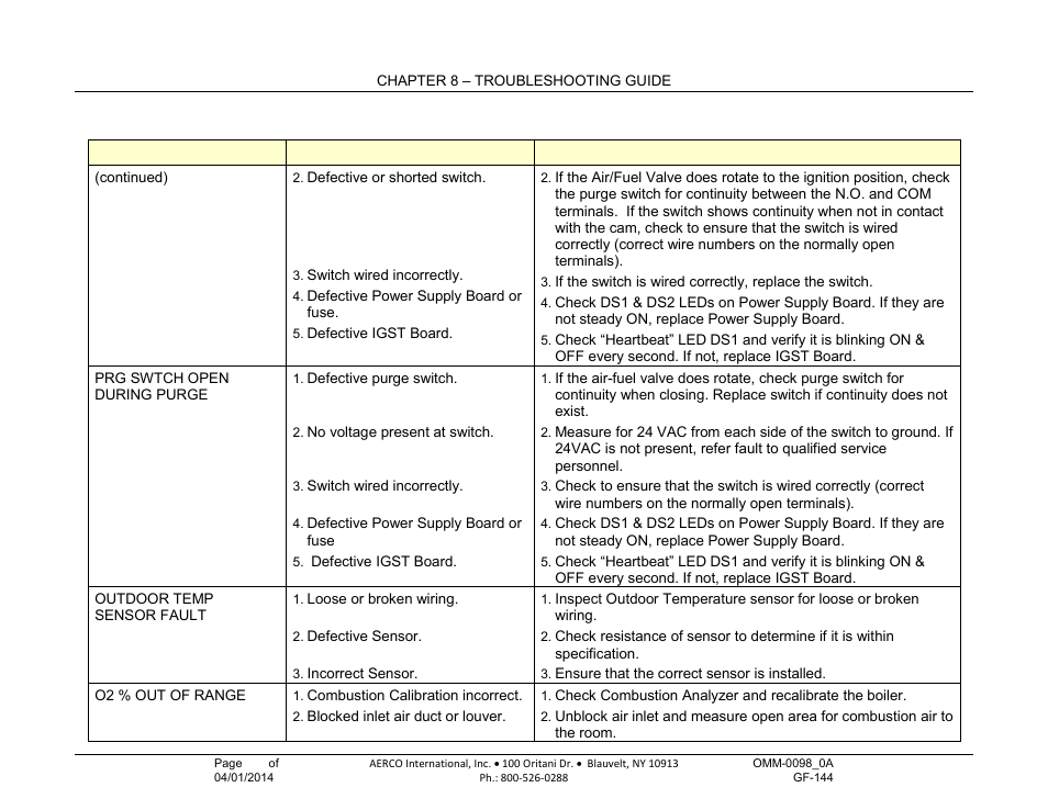 AERCO BMK 2000DF User Manual | Page 112 / 196