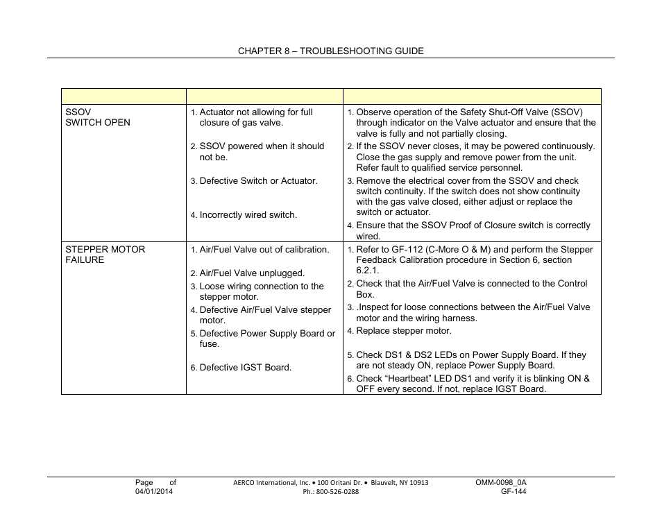 AERCO BMK 2000DF User Manual | Page 114 / 196