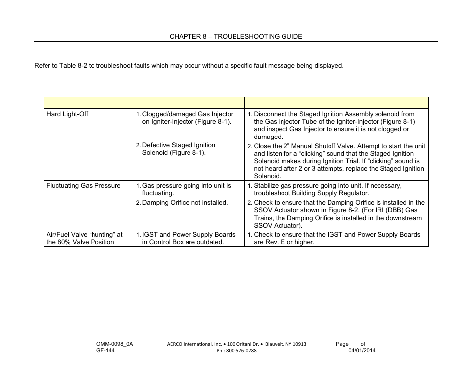AERCO BMK 2000DF User Manual | Page 115 / 196