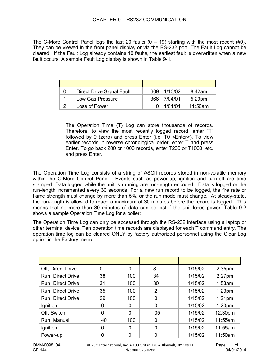 1 fault log, 2 operation time log | AERCO BMK 2000DF User Manual | Page 121 / 196