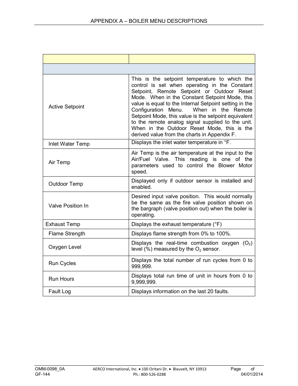 Appendix a: boiler menu item descriptions, Appendix a, Boiler menu item descriptions | AERCO BMK 2000DF User Manual | Page 137 / 196