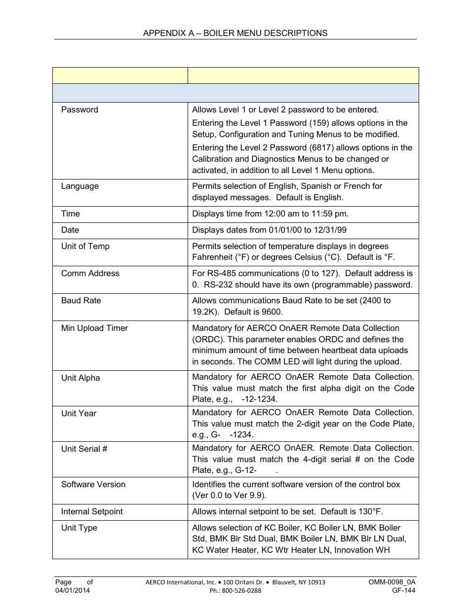 AERCO BMK 2000DF User Manual | Page 138 / 196