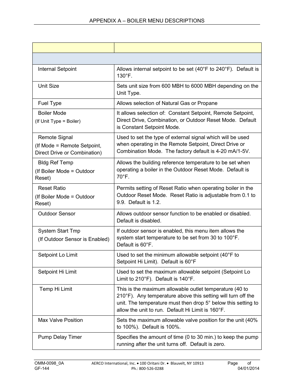 AERCO BMK 2000DF User Manual | Page 139 / 196