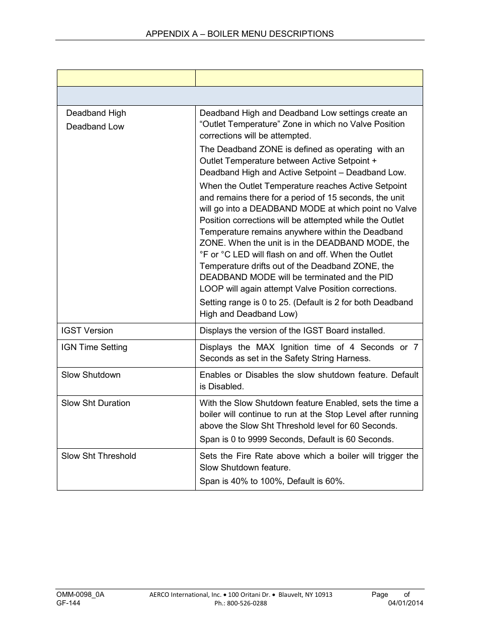 AERCO BMK 2000DF User Manual | Page 141 / 196