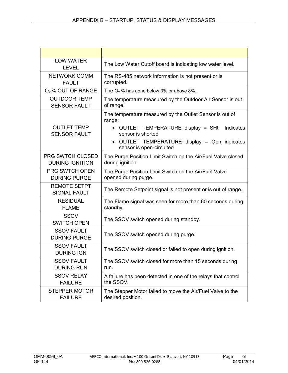 AERCO BMK 2000DF User Manual | Page 147 / 196