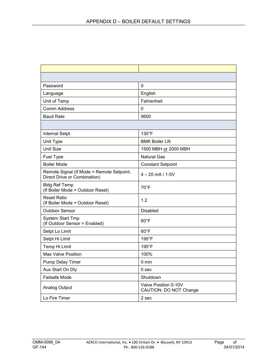 Appendix d: boiler default settings, Appendix d, Boiler default settings | AERCO BMK 2000DF User Manual | Page 151 / 196