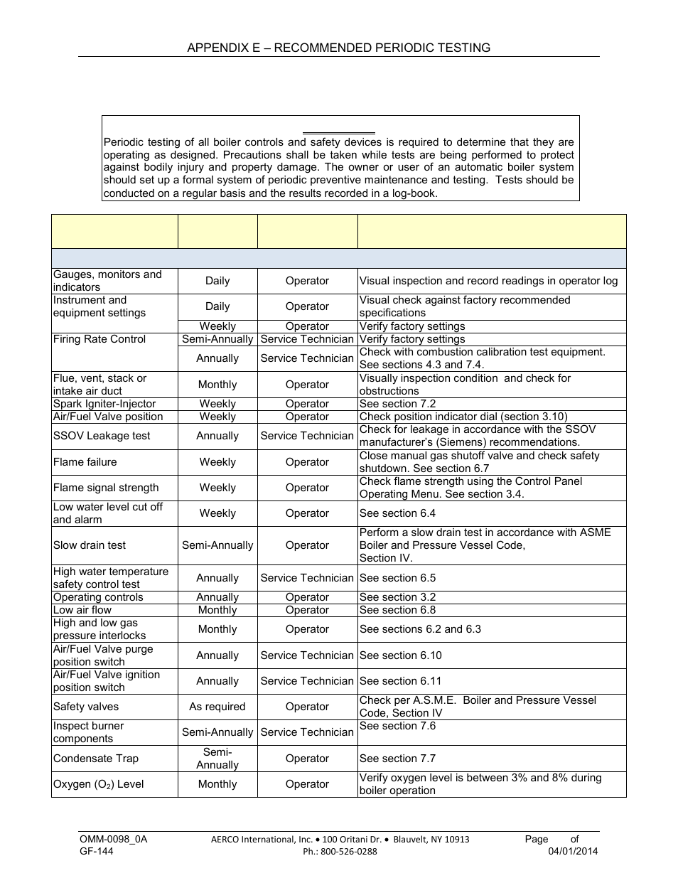 Appendix e: recommended periodic testing, Appendix e, Recommended periodic testing | AERCO BMK 2000DF User Manual | Page 153 / 196