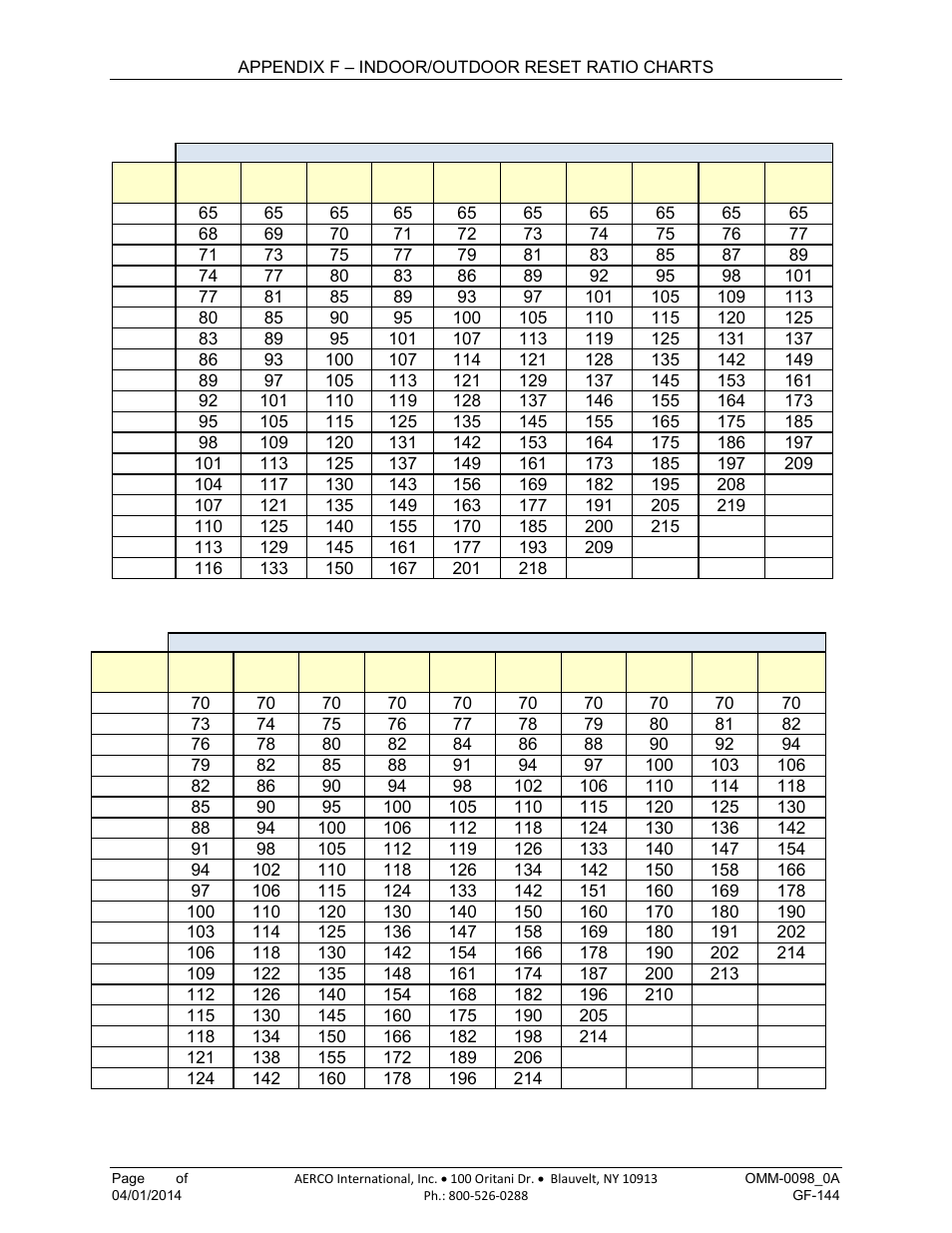 AERCO BMK 2000DF User Manual | Page 156 / 196