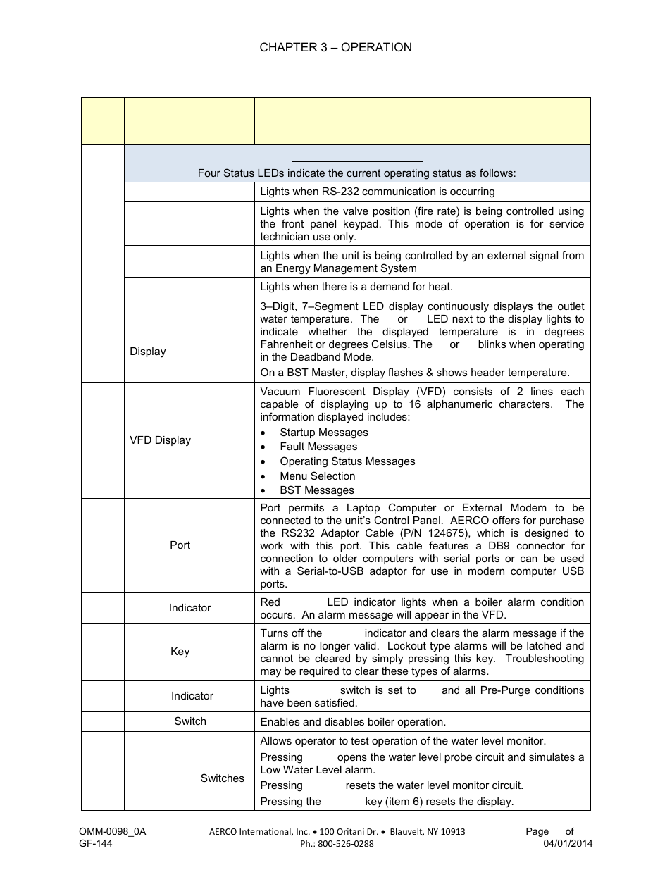 AERCO BMK 2000DF User Manual | Page 37 / 196