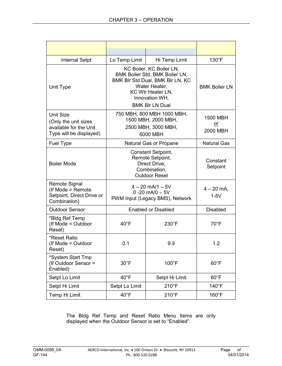 AERCO BMK 2000DF User Manual | Page 43 / 196