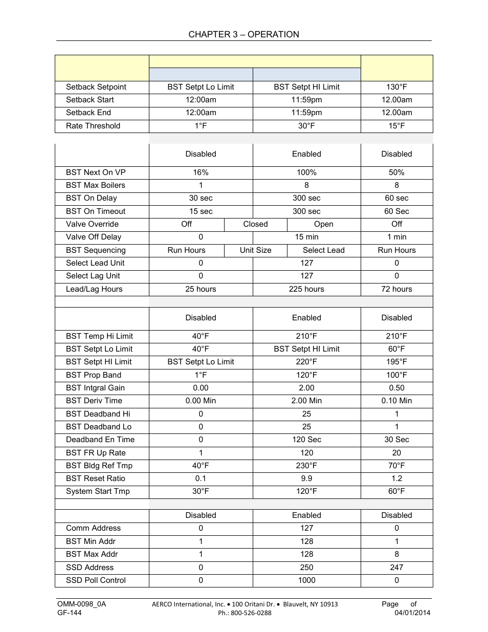 AERCO BMK 2000DF User Manual | Page 47 / 196
