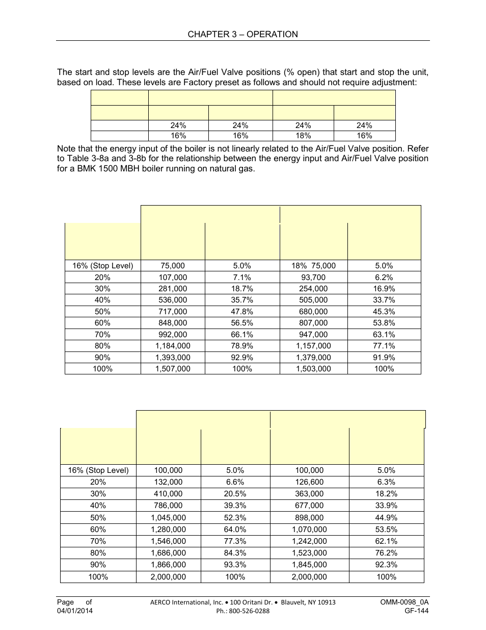 11 start/stop levels | AERCO BMK 2000DF User Manual | Page 52 / 196