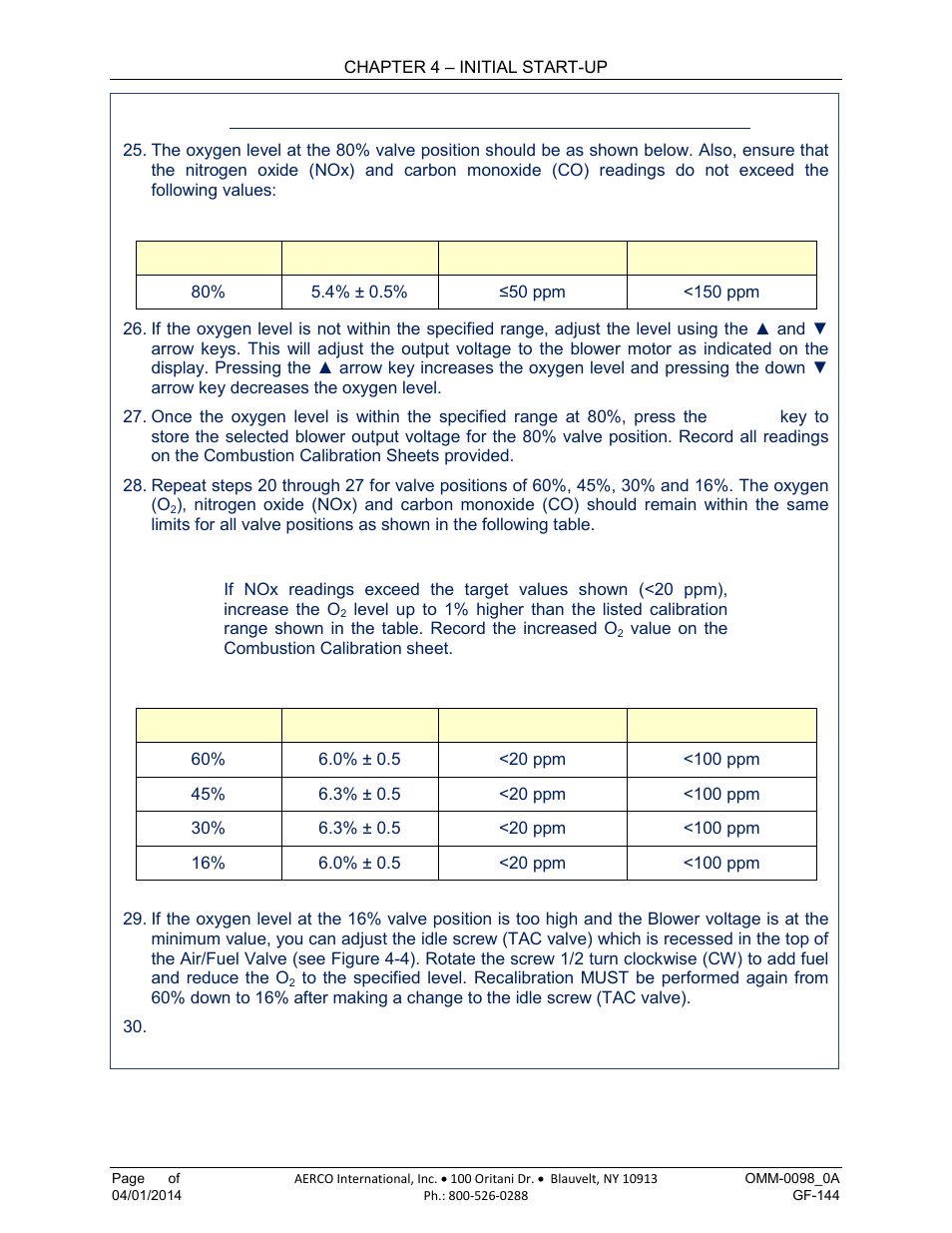 AERCO BMK 2000DF User Manual | Page 58 / 196