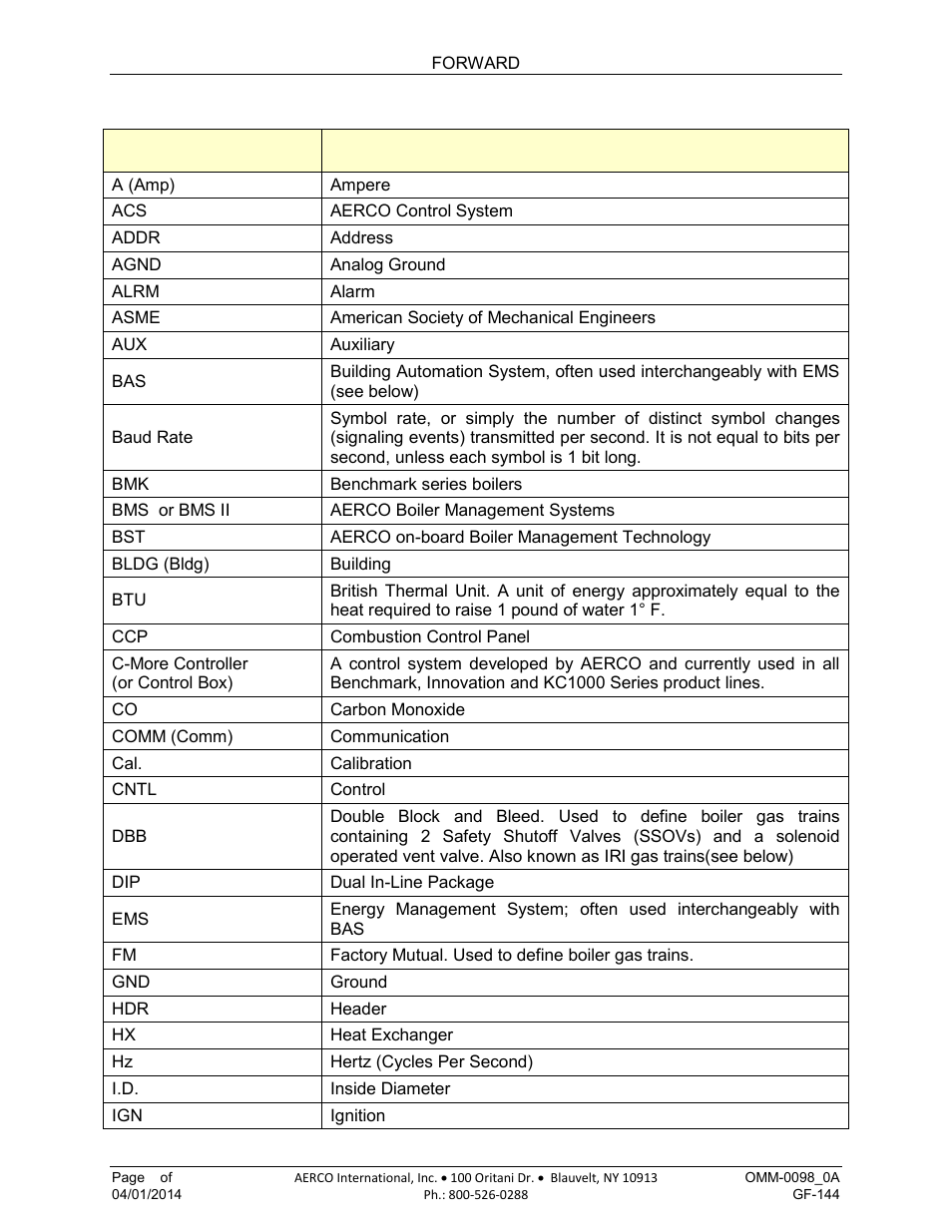 AERCO BMK 2000DF User Manual | Page 8 / 196