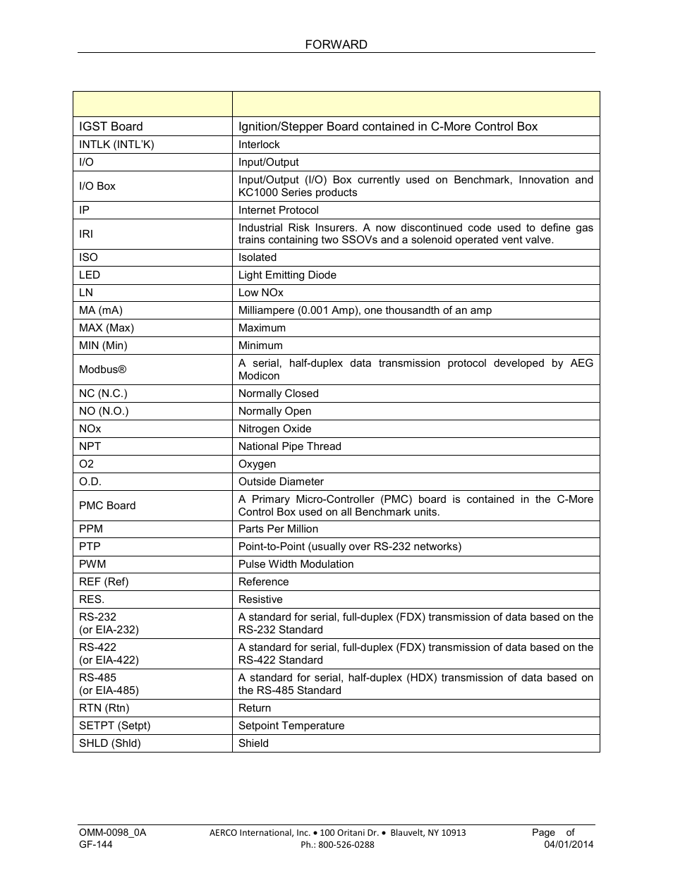 AERCO BMK 2000DF User Manual | Page 9 / 196