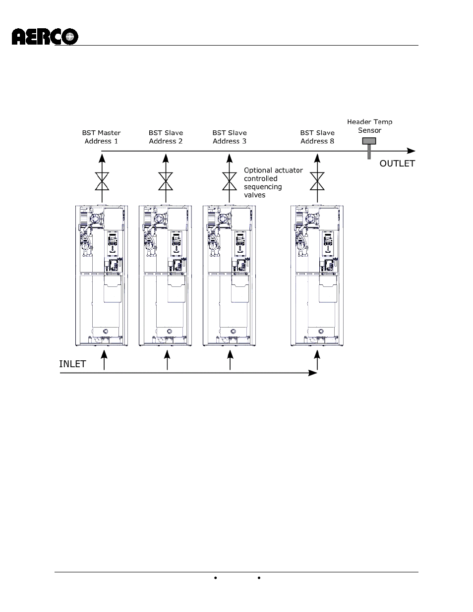 C-more controller for benchmark, innovation & kc | AERCO C-More Controls Manual June 2010 User Manual | Page 101 / 162