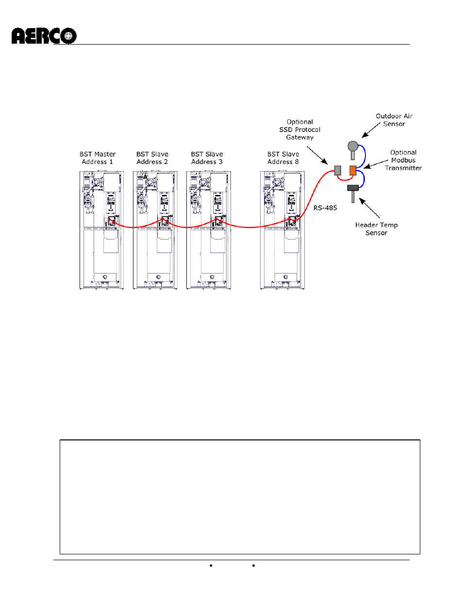 3 bst modbus network wiring, Bst modbus network wiring, C-more controller for benchmark, innovation & kc | AERCO C-More Controls Manual June 2010 User Manual | Page 105 / 162