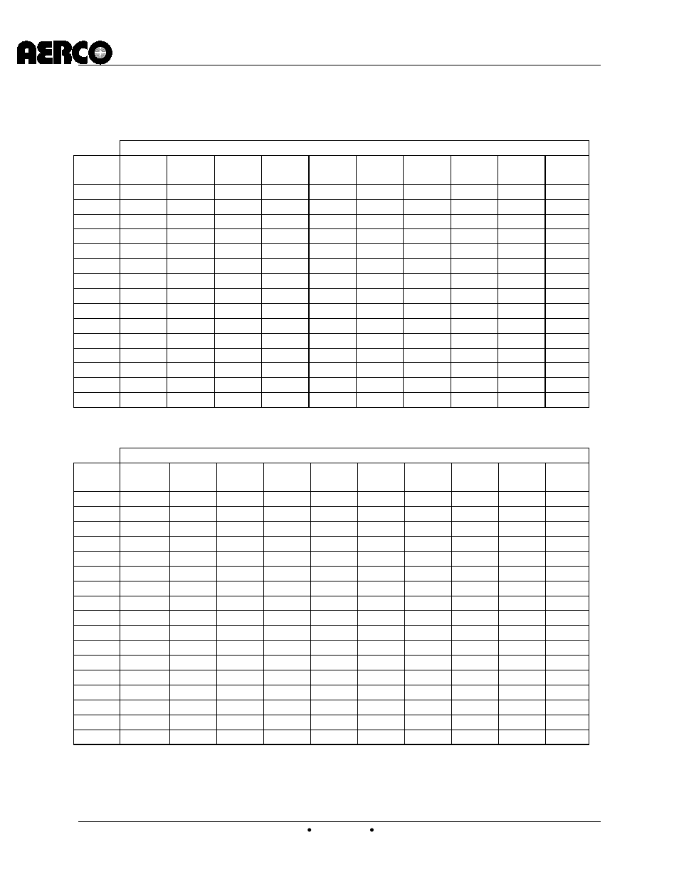 Appendix c: indoor/outdoor reset ratio charts, C-more controller for benchmark, innovation & kc | AERCO C-More Controls Manual June 2010 User Manual | Page 147 / 162