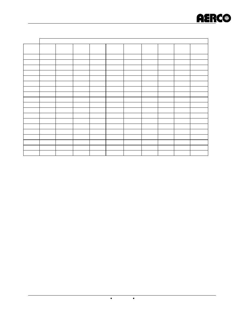C-more controller for benchmark, innovation & kc | AERCO C-More Controls Manual June 2010 User Manual | Page 150 / 162