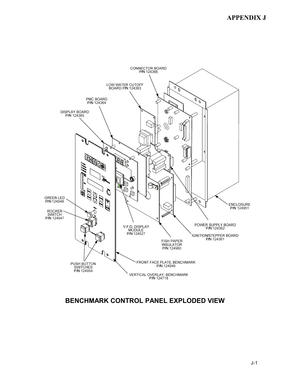 Appendix j - benchmark control panel views | AERCO BMK 2.0 LN Nat. Gas June 2010 User Manual | Page 119 / 125
