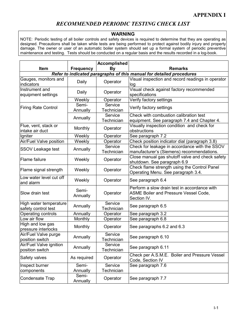 AERCO BMK 2.0 LN Natural Gas 2008 User Manual | Page 105 / 111