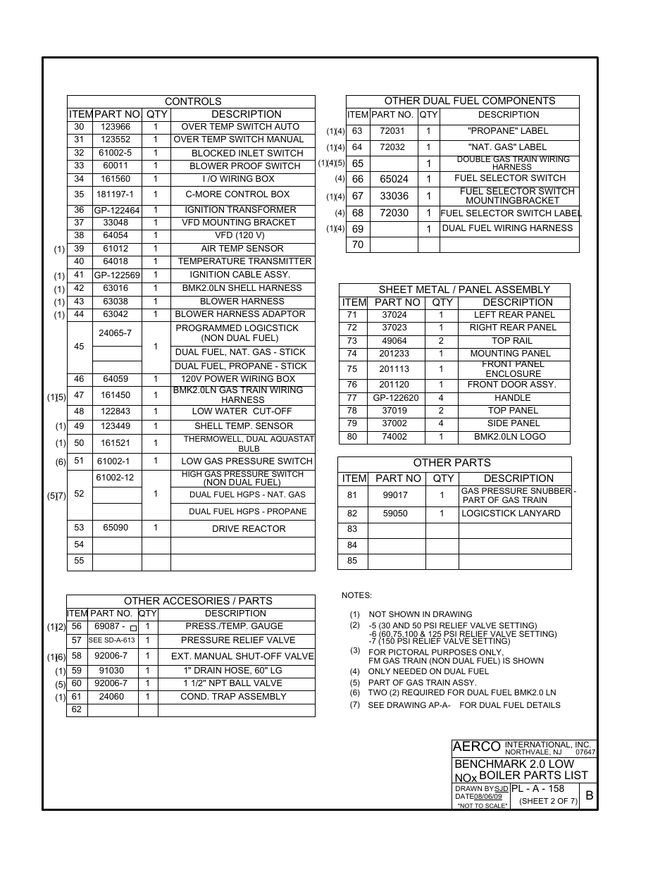 Appendix f, Aerco | AERCO BMK 2.0 LN Natural Gas 2008 User Manual | Page 91 / 111