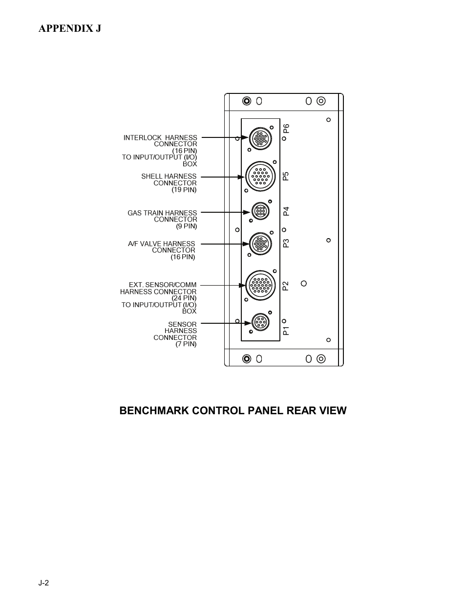 Appendix j, Benchmark control panel rear view | AERCO BMK 2.0 LN Nat. Gas for Mass. only User Manual | Page 110 / 113