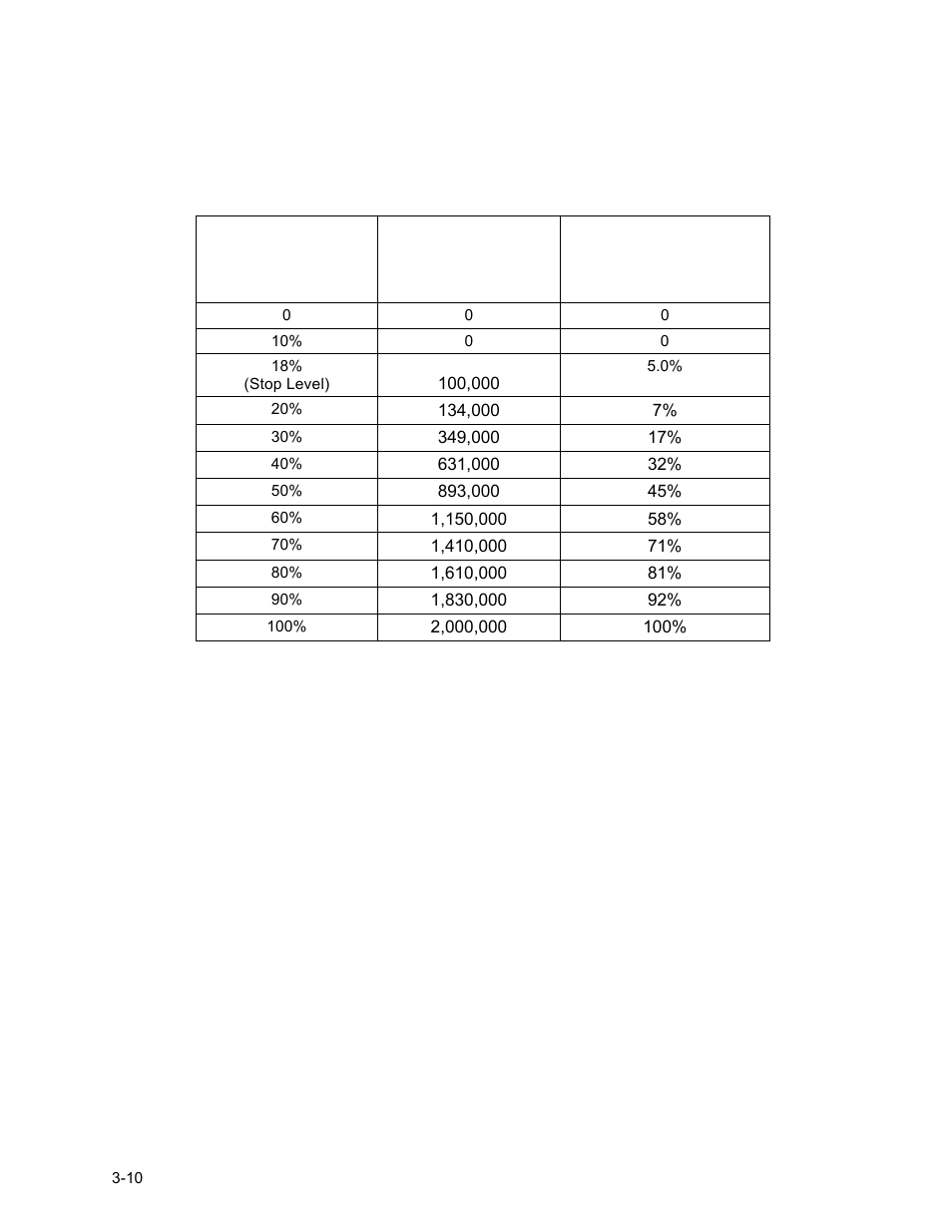 Control panel operating procedures | AERCO BMK 2.0 LN Nat. Gas for Mass. only User Manual | Page 32 / 113